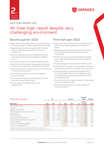 Thumbnail Gränges Half-year Report 2022-h1