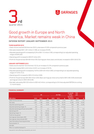 Thumbnail Gränges Quarterly Report 2015-q3