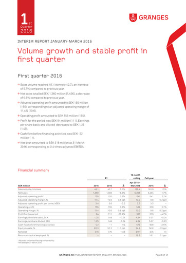 Thumbnail Gränges Quarterly Report 2016-q1