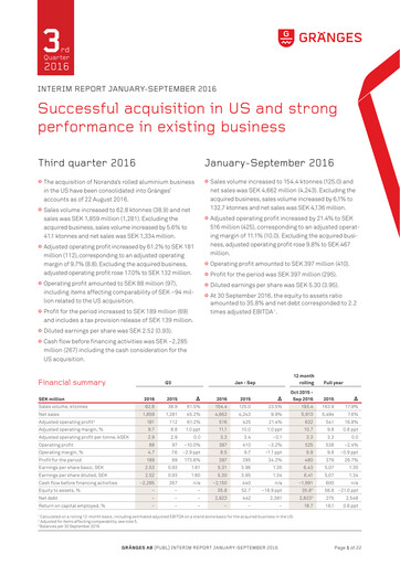 Thumbnail Gränges Quarterly Report 2016-q3