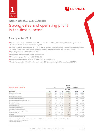 Thumbnail Gränges Quarterly Report 2017-q1