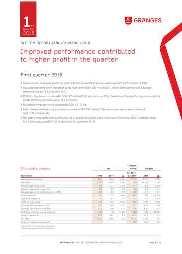Thumbnail Gränges Quarterly Report 2018-q1