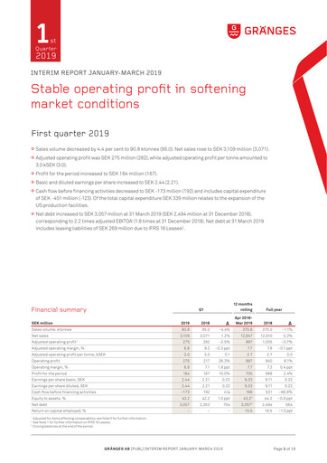 Thumbnail Gränges Quarterly Report 2019-q1