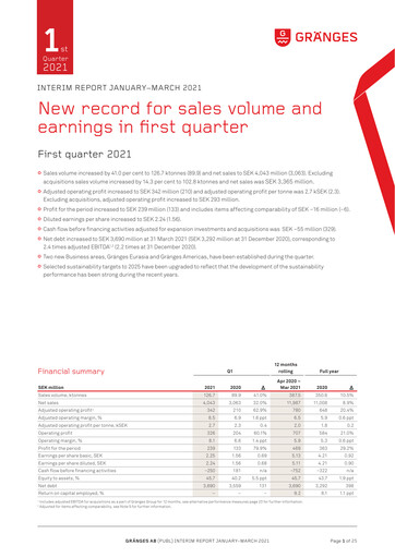 Thumbnail Gränges Quarterly Report 2021-q1