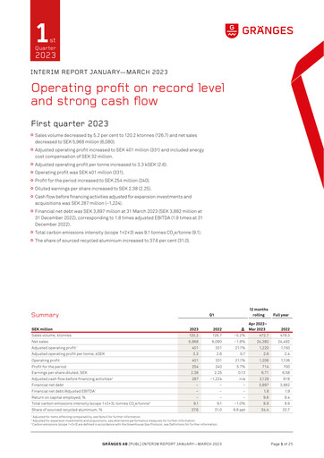 Thumbnail Gränges Quarterly Report 2023-q1