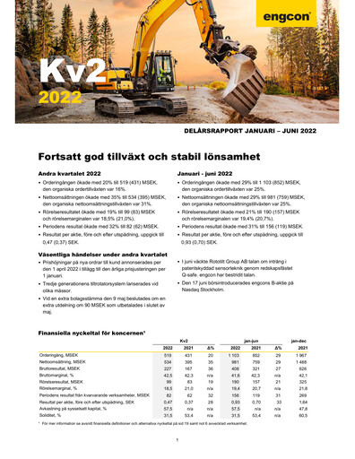 Miniature engcon AB Rapport trimestriel 2022-q2