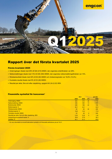 Miniature engcon AB Rapport trimestriel 2025-q1