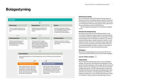Thumbnail Momentum Group AB Annual Report 2022