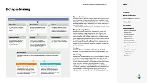 Thumbnail Momentum Group AB Annual Report 2023
