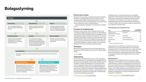 Thumbnail Momentum Group AB Annual Report 2024