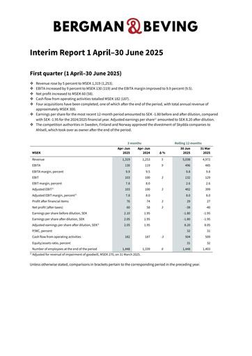 Vorschaubild Bergman & Beving Quartalsbericht 2025-q1