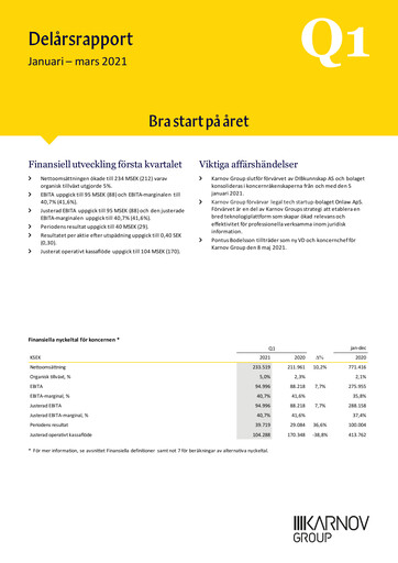 Thumbnail Karnov Group Quarterly Report 2021-q1