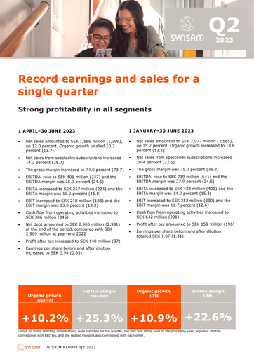 Thumbnail Synsam Quarterly Report 2023-q2