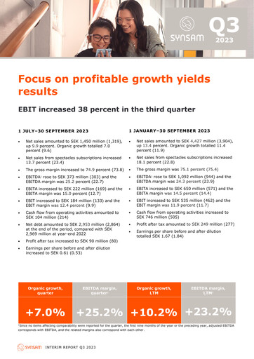 Thumbnail Synsam Quarterly Report 2023-q3