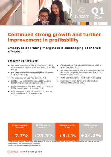 Thumbnail Synsam Quarterly Report 2024-q1
