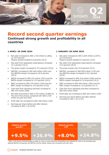 Thumbnail Synsam Quarterly Report 2024-q2