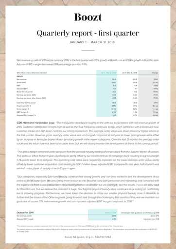 Thumbnail Boozt Quarterly Report 2019-q1