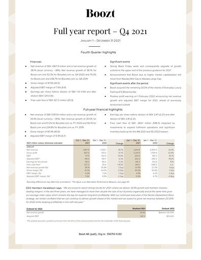 Thumbnail Boozt Quarterly Report 2021-q4