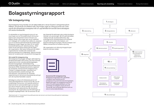 Thumbnail Dustin Group Annual Report 2020-2021