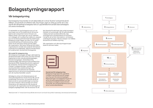Thumbnail Dustin Group Annual Report 2021-2022
