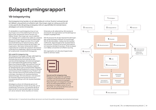 Thumbnail Dustin Group Annual Report 2022-2023