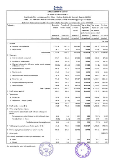 Miniature Ambuja Cements
 Rapport trimestriel 2021-q3