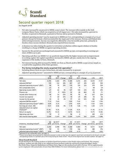 Thumbnail Scandi Standard AB Quarterly Report 2018-q2
