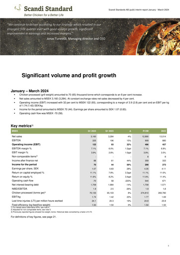 Thumbnail Scandi Standard AB Quarterly Report 2024-q1