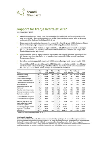 Thumbnail Scandi Standard AB Quarterly Report 2017-q3
