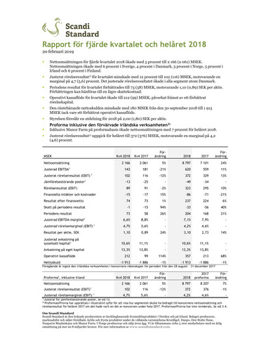 Thumbnail Scandi Standard AB Quarterly Report 2018-q4