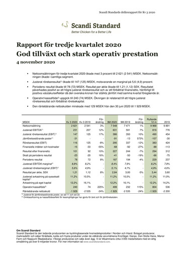 Thumbnail Scandi Standard AB Quarterly Report 2020-q3