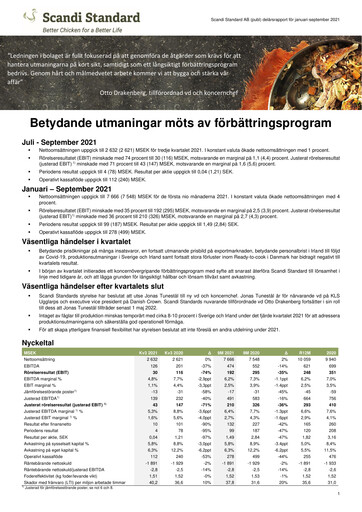 Thumbnail Scandi Standard AB Quarterly Report 2021-q3