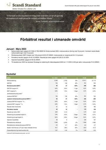 Thumbnail Scandi Standard AB Quarterly Report 2023-q1