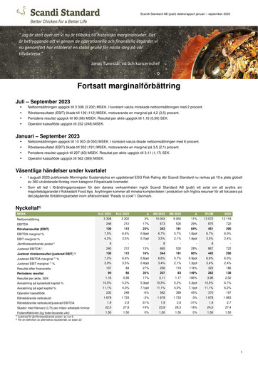 Thumbnail Scandi Standard AB Quarterly Report 2023-q3