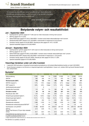 Thumbnail Scandi Standard AB Quarterly Report 2024-q3