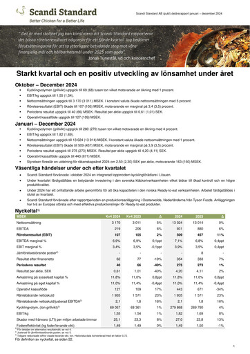 Thumbnail Scandi Standard AB Quarterly Report 2024-q4
