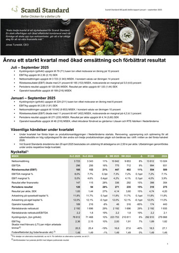 Thumbnail Scandi Standard AB Quarterly Report 2025-q3
