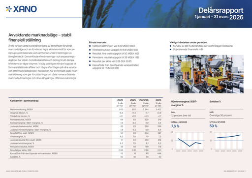 Vorschaubild XANO Industri Quartalsbericht 2026-q1