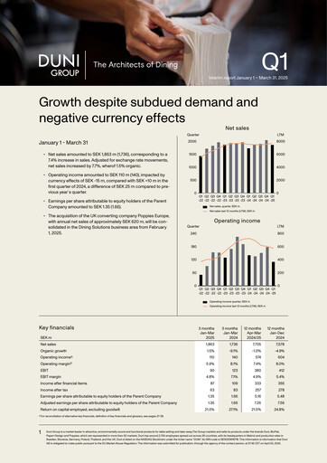 Miniature Duni AB Rapport trimestriel 2025-q1
