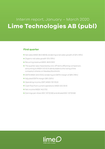 Thumbnail Lime Technologies AB Quarterly Report 2020-q1
