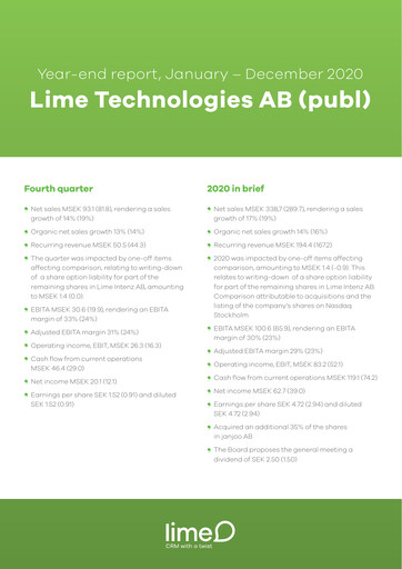 Thumbnail Lime Technologies AB Quarterly Report 2020-q4
