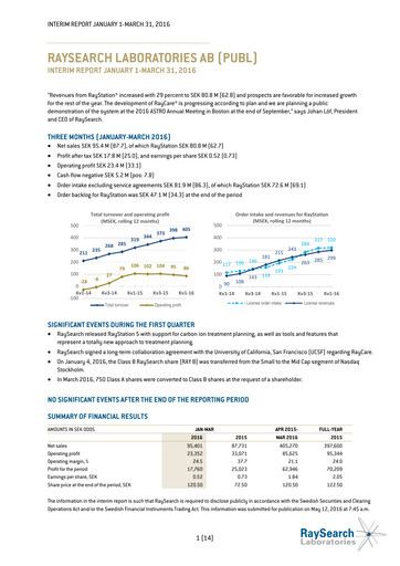 Miniature RaySearch Laboratories AB Rapport trimestriel 2016-q1