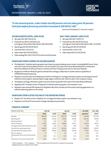 Miniature RaySearch Laboratories AB Rapport trimestriel 2019-q2