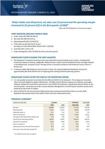 Miniature RaySearch Laboratories AB Rapport trimestriel 2020-q1