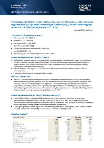Miniature RaySearch Laboratories AB Rapport trimestriel 2021-q1