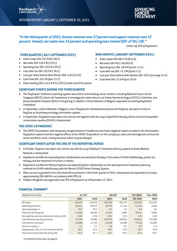 Miniature RaySearch Laboratories AB Rapport trimestriel 2021-q3