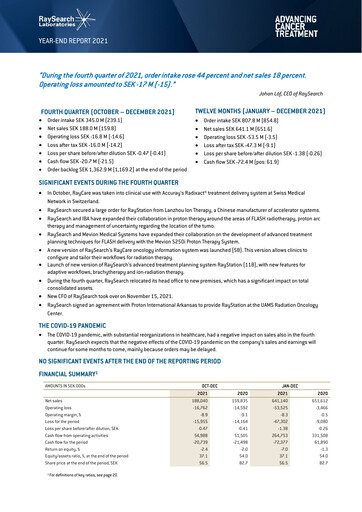 Miniature RaySearch Laboratories AB Rapport trimestriel 2021-q4