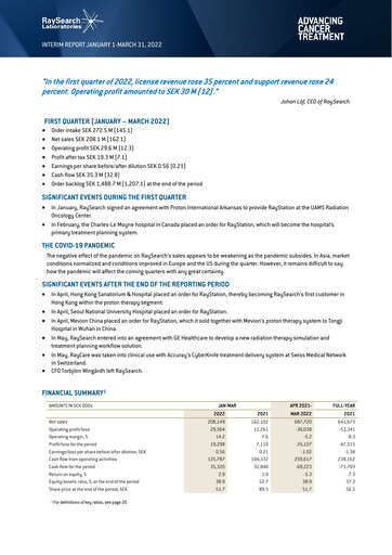 Miniature RaySearch Laboratories AB Rapport trimestriel 2022-q1