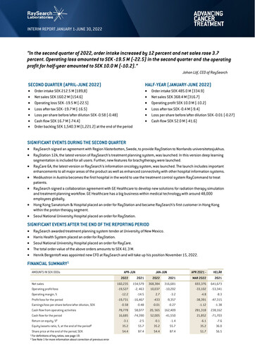 Miniature RaySearch Laboratories AB Rapport trimestriel 2022-q2