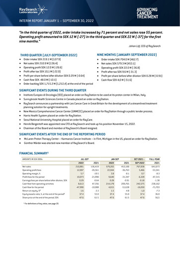 Miniature RaySearch Laboratories AB Rapport trimestriel 2022-q3